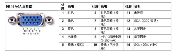 标准db15接线（标准db25接口定义）-图2