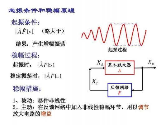 标准信号的产生（标准信号的产生过程）-图2