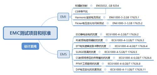 emc测试几个标准（emc测试指标及测试方法介绍）