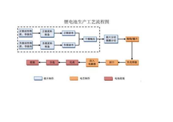 锂电池制造工艺及设备（锂电池制造工艺及设备有哪些）-图1