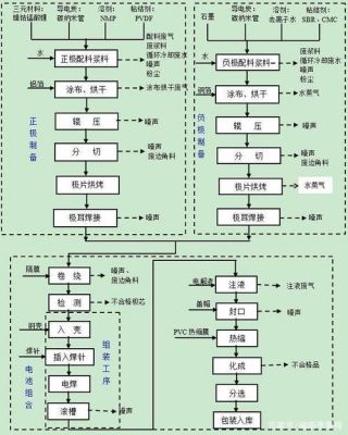 锂电池制造工艺及设备（锂电池制造工艺及设备有哪些）-图2