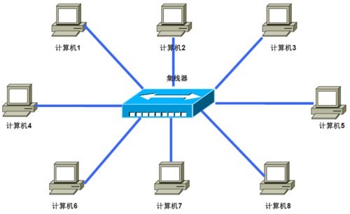 局域网常用的设备是（局域网中常用的设备有哪些）-图2