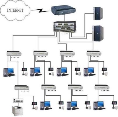 局域网常用的设备是（局域网中常用的设备有哪些）-图3
