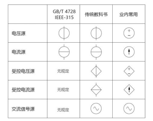 电流标准源（电流源标识）-图3