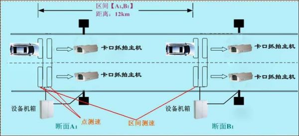 测速拍照设备（测速拍照用的什么原理）-图1