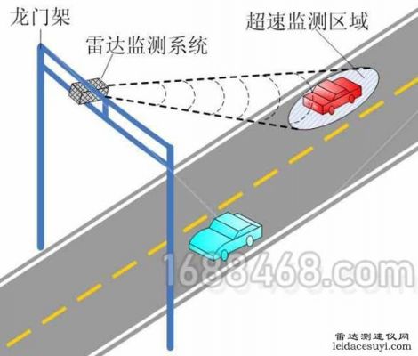 测速拍照设备（测速拍照用的什么原理）-图2