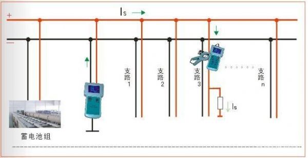 直流系统保护接地标准（直流系统接地如何处理）-图2