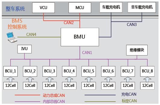bms开发标准（bms软件开发入门）-图3