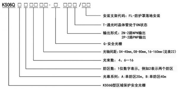 安全光栅的标准（安全光栅怎么选型）-图2