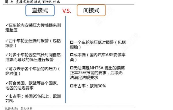 tpms技术标准（tpms的分类）