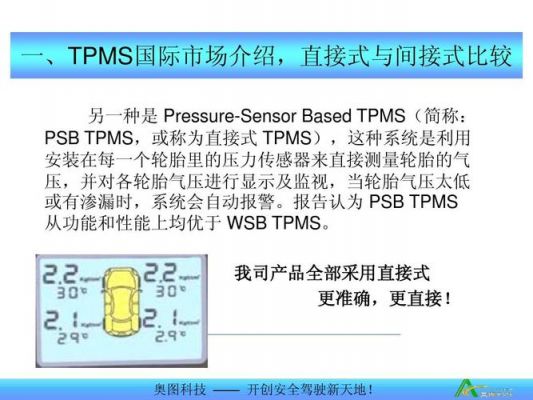 tpms技术标准（tpms的分类）-图3