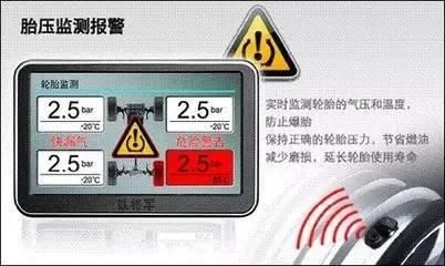 tpms技术标准（tpms的分类）-图2