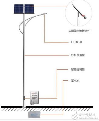 led路灯防雷标准（路灯防雷检测取样标准）-图1