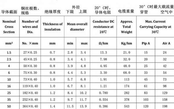 欧标接线线色标准（欧标电缆线颜色）-图3