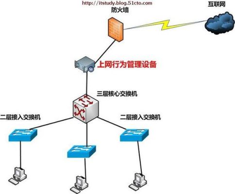 上网设备集合（上网装置）-图2