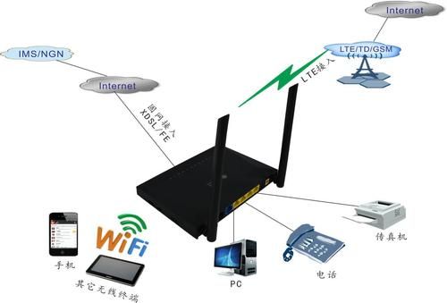 上网设备集合（上网装置）-图1