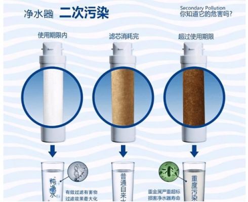 史密斯校园净水设备（史密斯净水机使用方法）-图2