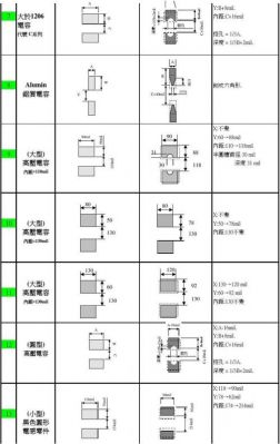 焊盘大小标准（01005焊盘尺寸）