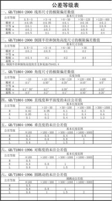 国际标准板材公差（木板公差国标是什么）