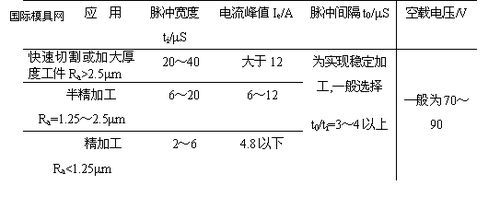 标准脉冲（标准脉冲射频参数）-图1