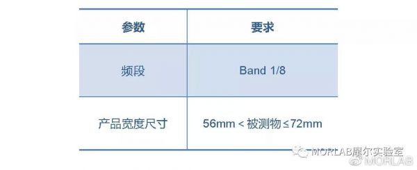 ota测试里面的trp标准（ota检测）-图1