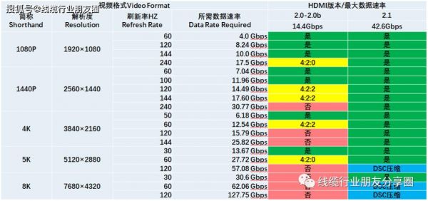 hdmi标准长度（hdmi20长度）-图3