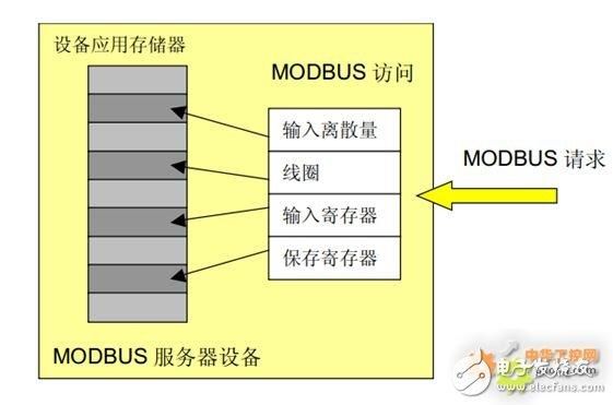 modbus标准软件（标准的modbus）-图3