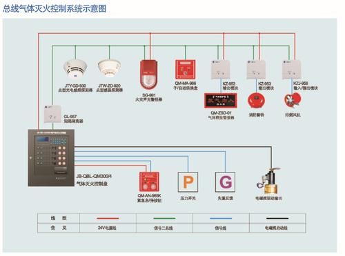 消防总线标准（消防总线是什么）