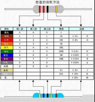 电阻值标识标准（电阻值标识标准是什么）-图3
