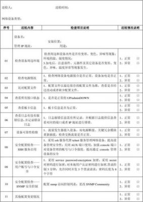 运营商的定期设备巡检（运营商的定期设备巡检内容包括）-图1