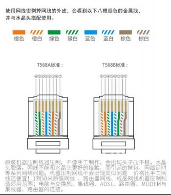 网线的标准颜色顺序（网线颜色对应的功能）