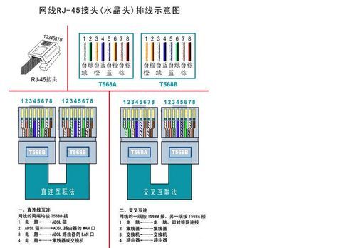 网线的标准颜色顺序（网线颜色对应的功能）-图3