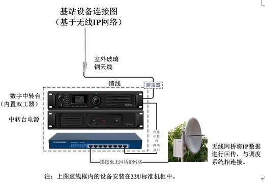 基站有线设备（基站无线设备有哪些连线）-图1