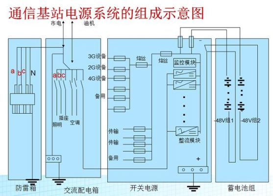 基站有线设备（基站无线设备有哪些连线）-图3