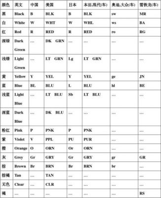 线缆颜色标准缩写（电缆线颜色线颜色代码）-图2