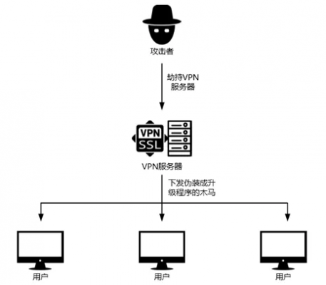 黑客无线设备（黑客无线设备怎么连接）-图3