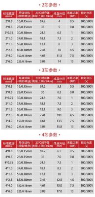 电源线标准截面积（电源线面积的单位是什么）-图2