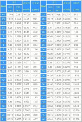 电源线标准截面积（电源线面积的单位是什么）-图3