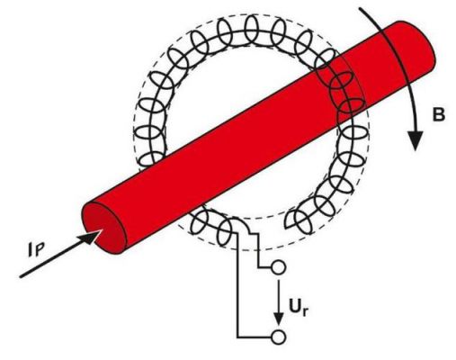 罗氏线圈标准（罗氏线圈原理图）-图1