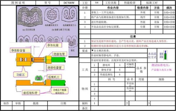 端子压接比标准（端子压接高度对照表）-图2