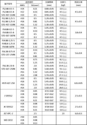 端子压接比标准（端子压接高度对照表）