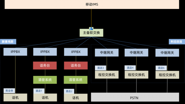 olt设备拓扑（olt网络拓扑图）-图3