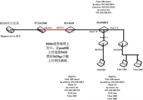 olt设备拓扑（olt网络拓扑图）-图2