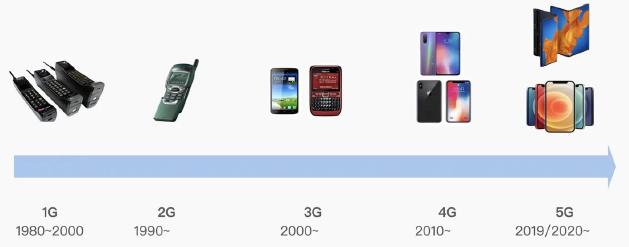 台湾5g标准（台湾5g用的是谁的技术）-图1