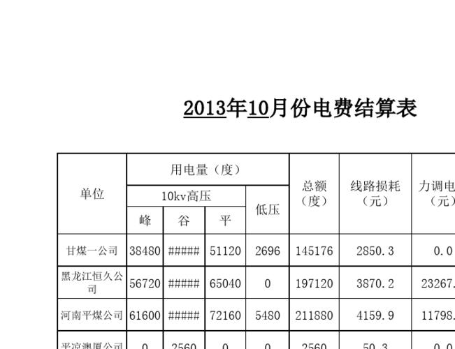 电费收取无功标准（无功电费计算）-图2