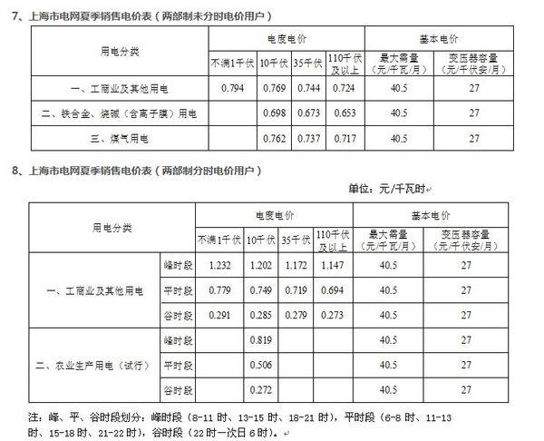 电费收取无功标准（无功电费计算）-图3