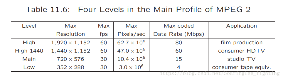 mpeg4标准下载（mpeg2标准）-图3