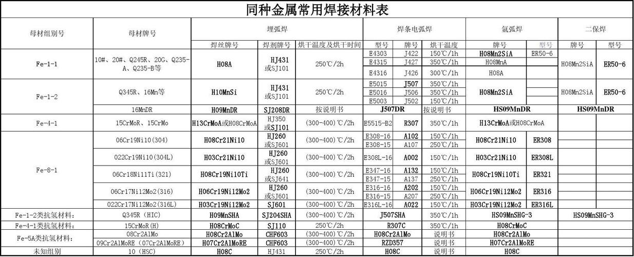 无铅焊料国家标准（常用的无铅焊料）