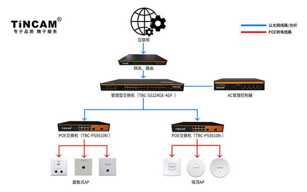 无线接入点设备（无线接入设备分为哪三种）-图2