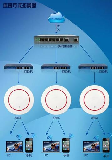 无线接入点设备（无线接入设备分为哪三种）-图1
